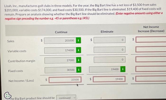 Lisah Inc Manufactures Golf Clubs In Three Models For The Year The Big Bart Line Has A Net Loss Of 3 500 From Sale 1
