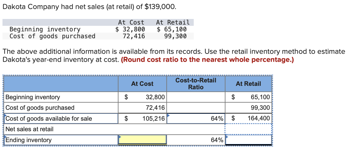 Dakota Company Had Net Sales At Retail Of 139 000 At Retail 65 100 99 300 Beginning Inventory Cost Of Goods Purcha 1
