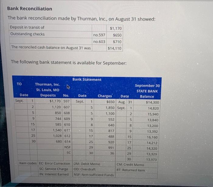 Bank Reconciliation The Bank Reconciliation Made By Thurman Inc On August 31 Showed Deposit In Transit Of Outstandin 1