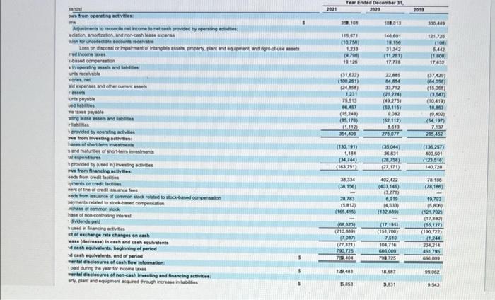 Use Financial Information To Answer Questions 9 12 5
