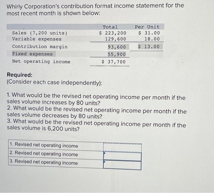 Whirly Corporation S Contribution Format Income Statement For The Most Recent Month Is Shown Below Sales 7 200 Units 1