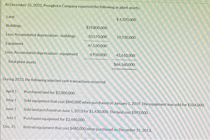 At December 31 2022 Pronghorn Company Reported The Following As Plant Assets Land Buildings Less Accumulated Depreci 1