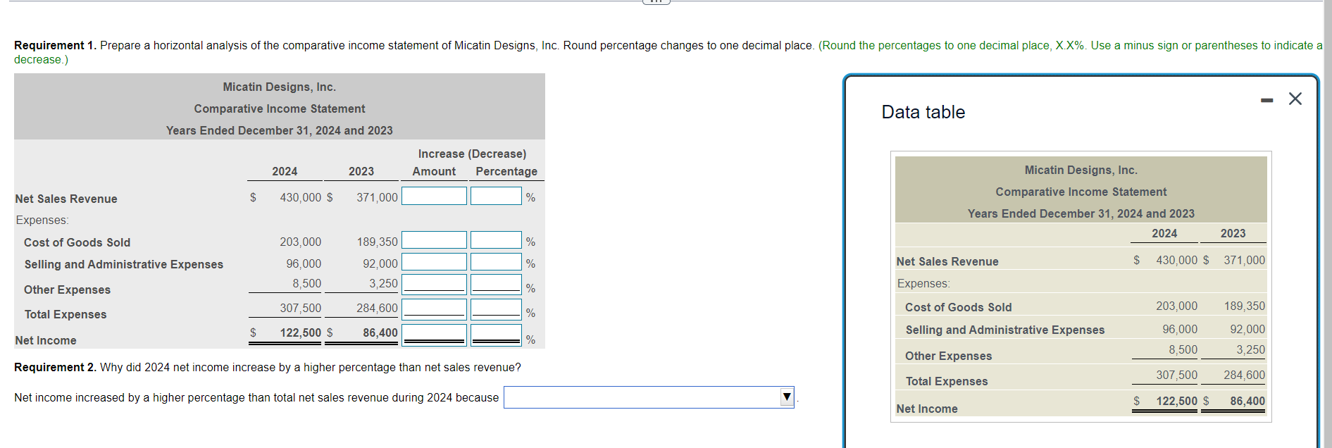 Requirement 1 Prepare A Horizontal Analysis Of The Comparative Income Statement Of Micatin Designs Inc Round Percenta 1
