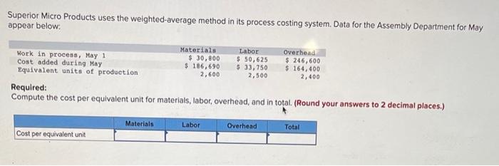 Superior Micro Products Uses The Weighted Average Method In Its Process Costing System Data For The Assembly Department 1