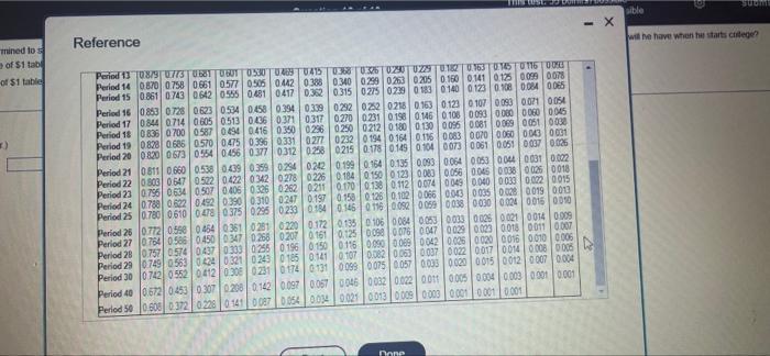 Carontering High School And Is Detemesed To Sae Money For Colege Cam Tests He Can Save 4 500 Each Year To The Need For 3