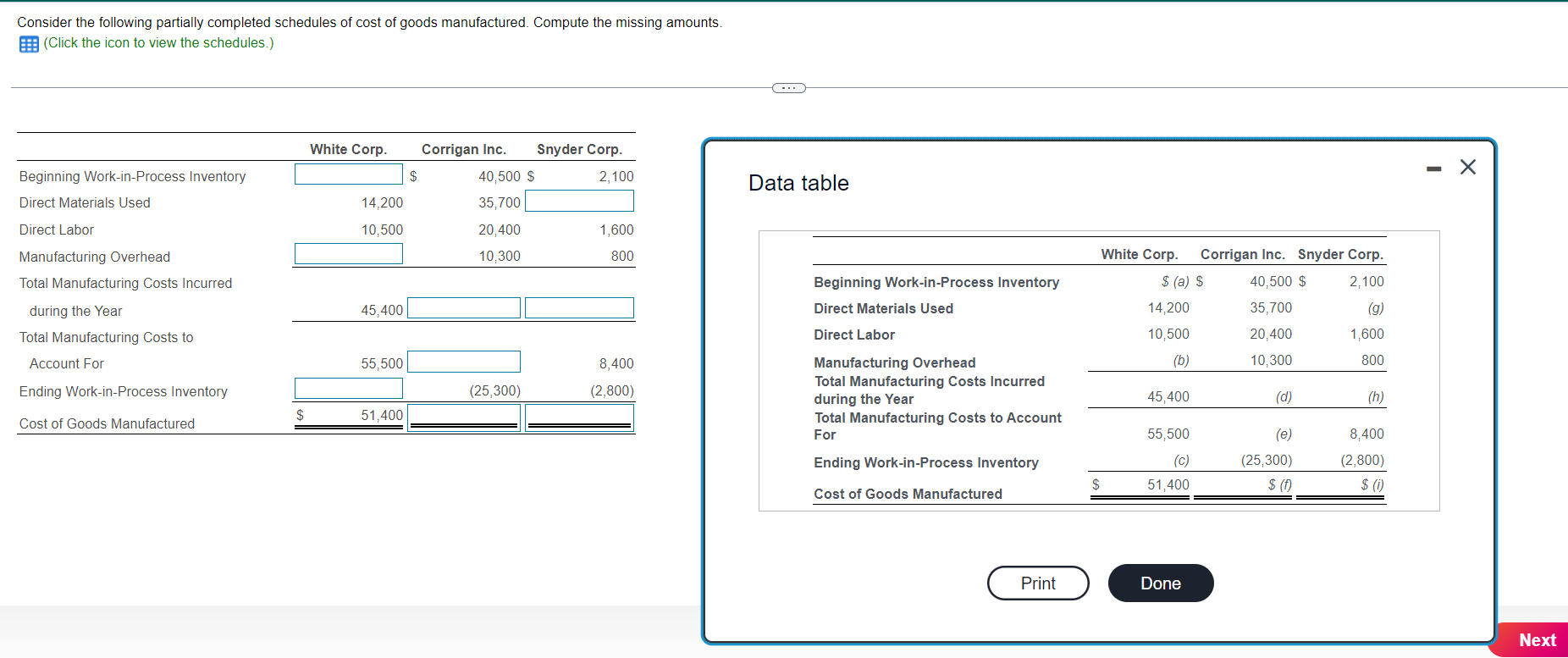 Consider The Following Partially Completed Schedules Of Cost Of Goods Manufactured Compute The Missing Amounts Click 1