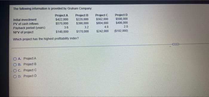 The Following Information Is Provided By Graham Company Project B 220 000 390 000 3 2 170 000 Project A 422 000 Init 1