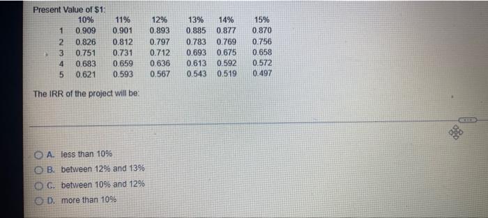 Thon Corporation Is Considering An Investment Opportunity With The Flowing Expected Net Cash Now Year 1 240 000 Year 2 2