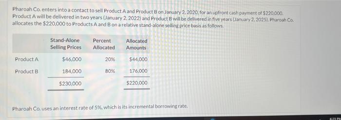 Pharoah Co Enters Into A Contact To Sell Product A And Product B On January 2 2020 For An Upfront Cash Payment Of 22 1