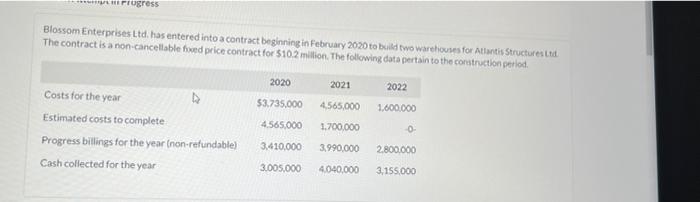 Progress Blossom Enterprises Ltd Has Entered Into A Contract Beginning In February 2020 To Build Two Warehouses For Atl 1