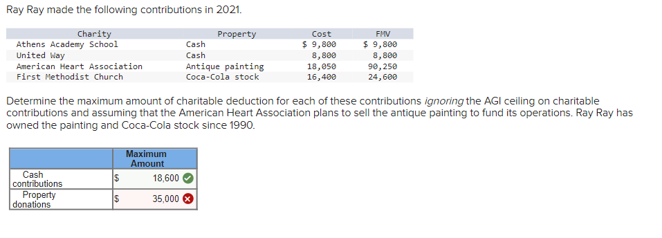 Ray Ray Made The Following Contributions In 2021 Charity Athens Academy School United Way American Heart Association Fi 1