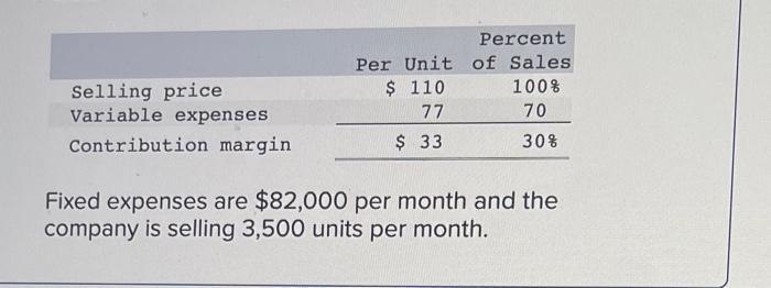 Selling Price Variable Expenses Contribution Margin Percent Per Unit Of Sales 110 100 77 70 33 30 Fixed Expenses A 1