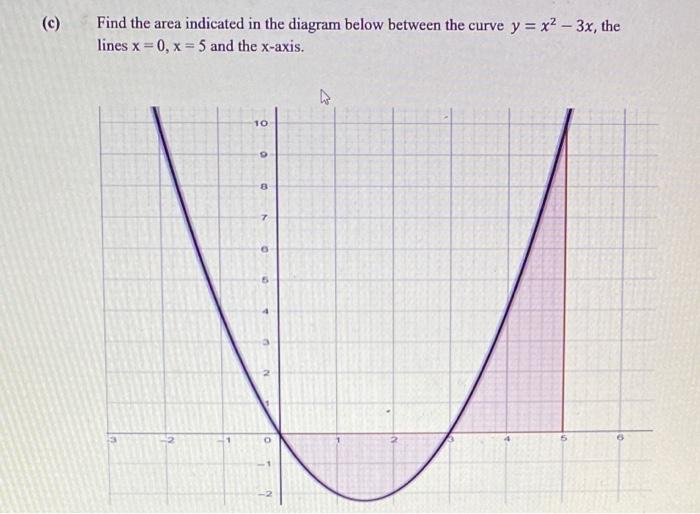 Find The Area Indicated In The Diagram Below Between The Curve Y X2 3x The Lines X 0 X 5 And The X Axis 10 8 1