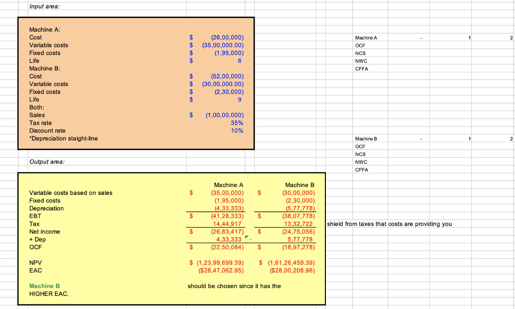 Input Area 1 2 Sa A A 26 00 000 35 00 000 00 1 95 000 6 Machine A Ocf Ncs Nwc Cffa Machine A Cost Vari 1