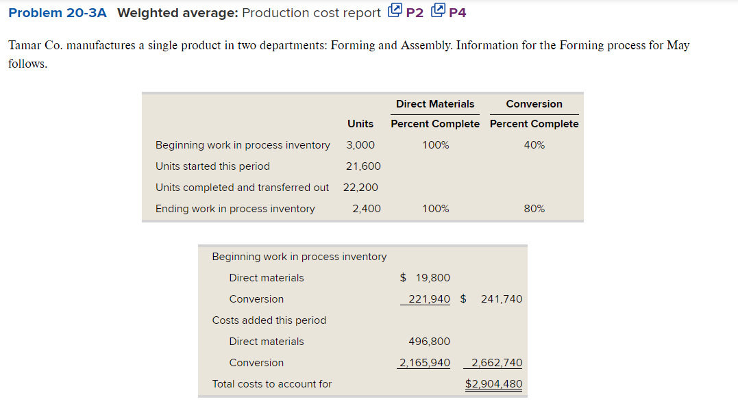 Problem 20 3a Weighted Average Production Cost Report P2 P4 Tamar Co Manufactures A Single Product In Two Departments 1
