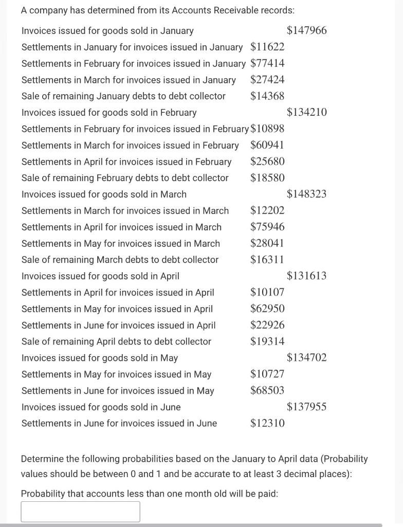 A Company Has Determined From Its Accounts Receivable Records Invoices Issued For Goods Sold In January 147966 Settlem 1
