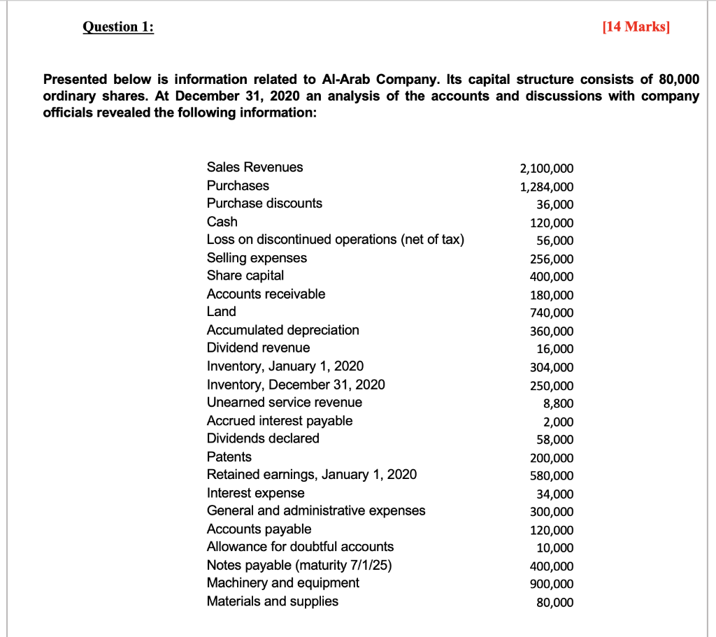 Question 1 14 Marks Presented Below Is Information Related To Al Arab Company Its Capital Structure Consists Of 80 0 1