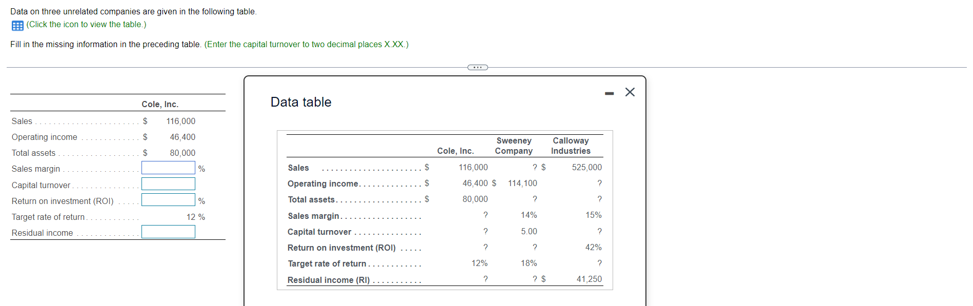 Data On Three Unrelated Companies Are Given In The Following Table Click The Icon To View The Table Fill In The Miss 1