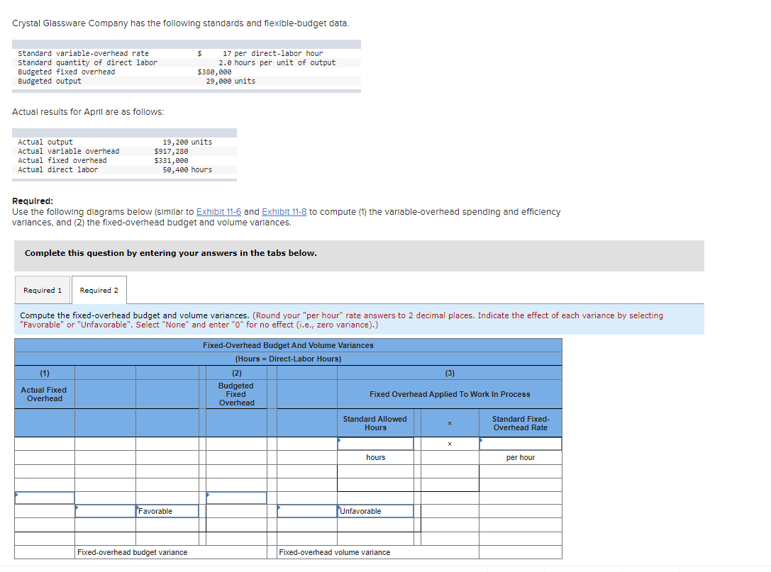 Crystal Glassware Company Has The Following Standards And Flexible Budget Data Standard Variable Overhead Rate Standard 1