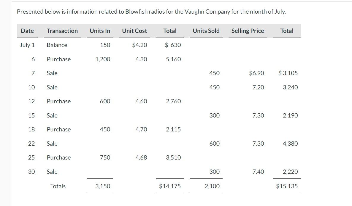 Presented Below Is Information Related To Blowfish Radios For The Vaughn Company For The Month Of July Date July 1 6 7 1