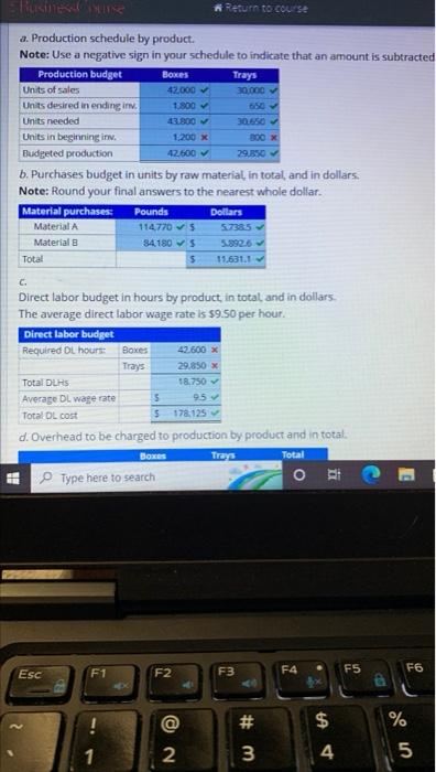 Businesscourse Question 6 Partially Correct Mark 23 00 Out Of 27 00 P Flag Question Production And Related Schedules Gol 2