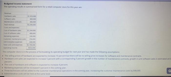 Budgeted Income Statement The Operating Results In Summarized Form For A Retail Computer Store For This Year Are Rever 1