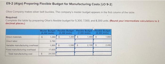 E9 2 Algo Preparing Flexible Budget For Manufacturing Costs Lo 9 2 Olive Company Makes Silver Belt Buckles The Comp 1