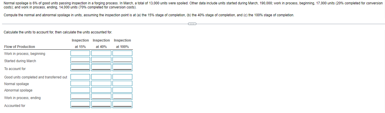 Normal Spoilage Is 6 Of Good Units Passing Inspection In A Forging Process In March A Total Of 13 000 Units Were Spoi 1