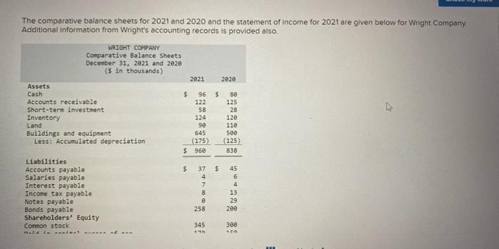 The Comparative Balance Sheets For 2021 And 2020 And The Statement Of Income For 2021 Are Given Below For Wright Company 1
