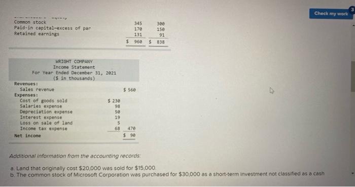 The Comparative Balance Sheets For 2021 And 2020 And The Statement Of Income For 2021 Are Given Below For Wright Company 2