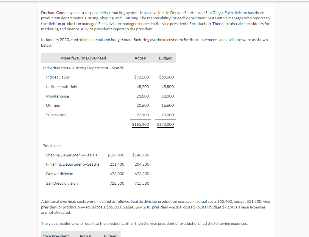 Durham Company Uses A Responsibility Reporting System It Has Divisions In Denver Seattle And San Diego Each Division 1