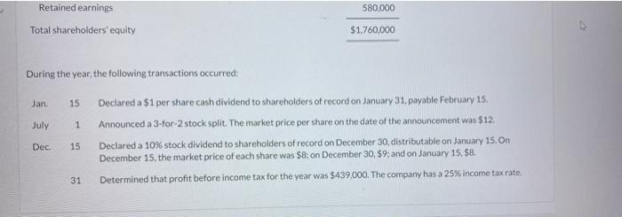 On December 31 2020 Blossom Corporation Had The Following Shareholders Equity Accounts Blossom Corporation Balance S 2