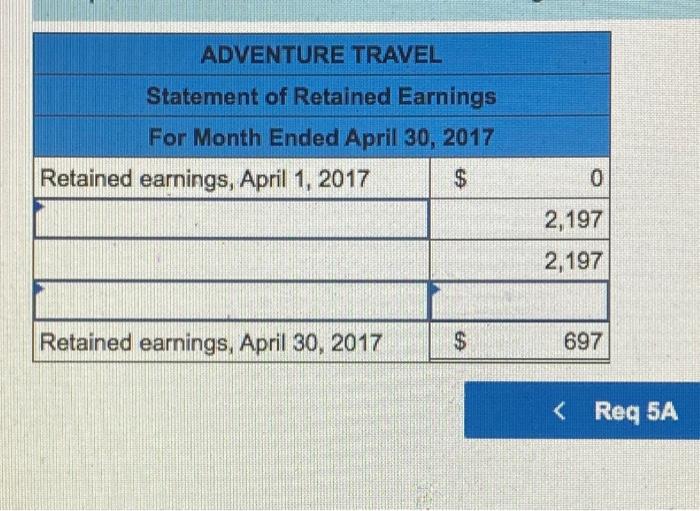 On April 1 2017 Jiro Nozomi Created A New Travel Agency Adventure Travel The Following Transactions Occurred During 7