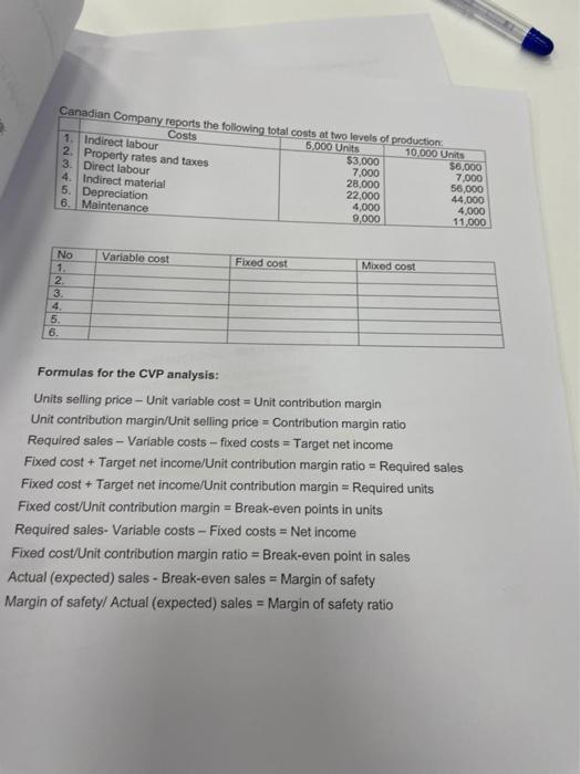 Canadian Company Reports The Following Total Costs At Two Levels Of Production Costs 5 000 Units 10 000 Units No Pragnin 1