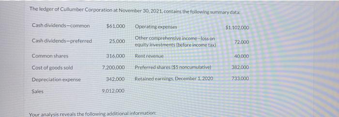 The Ledger Of Cullumber Corporation At November 30 2021 Contains The Following Summary Data Cash Dividends Common 61 1