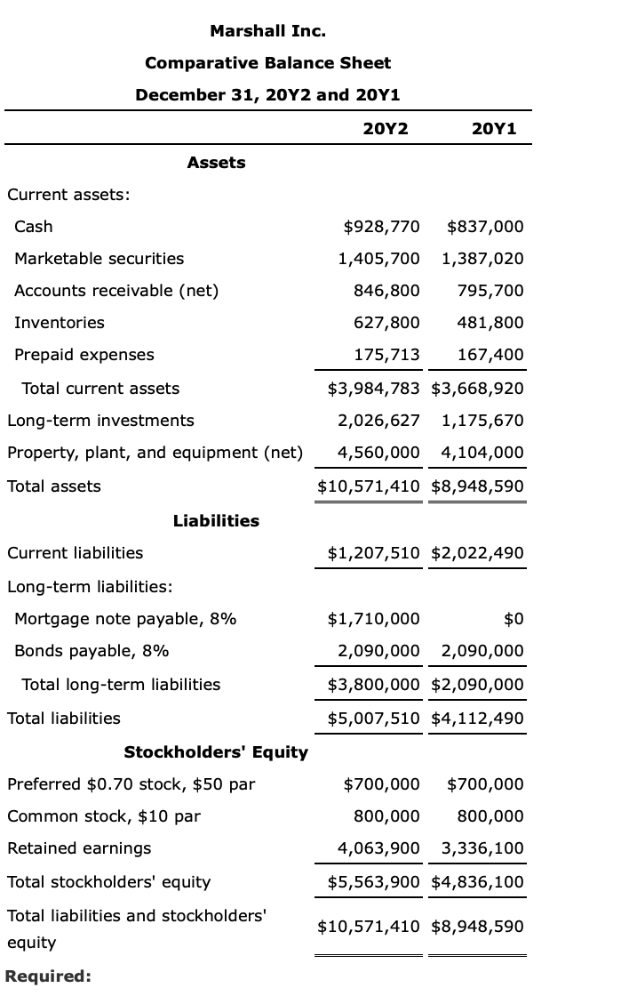 Current Assets Cash Marshall Inc Comparative Balance Sheet December 31 20y2 And 20y1 20y2 Assets Marketable Securitie 1