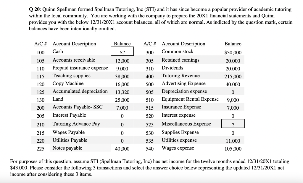 Q 20 Quinn Spellman Formed Spellman Tutoring Inc Sti And It Has Since Become A Popular Provider Of Academic Tutoring 1