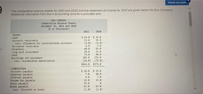 Check My Work The Comparative Balance Sheets For 2021 And 2020 And The Statement Of Income For 2021 Are Given Below For 1