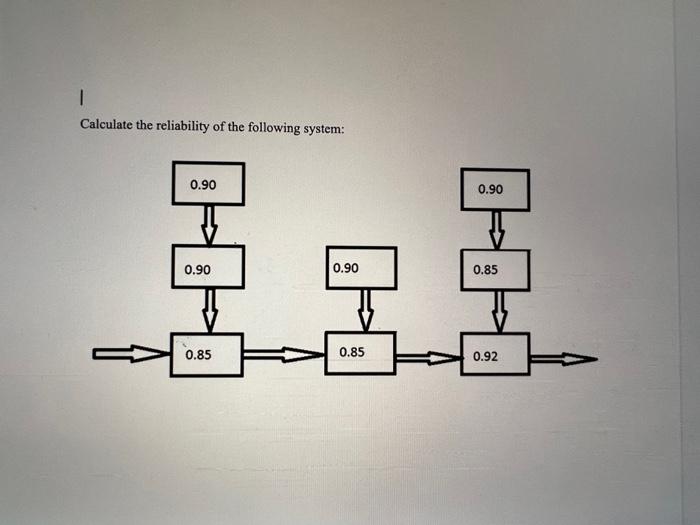 1 Calculate The Reliability Of The Following System 0 90 0 90 0 85 0 90 0 85 0 90 0 85 0 92 1
