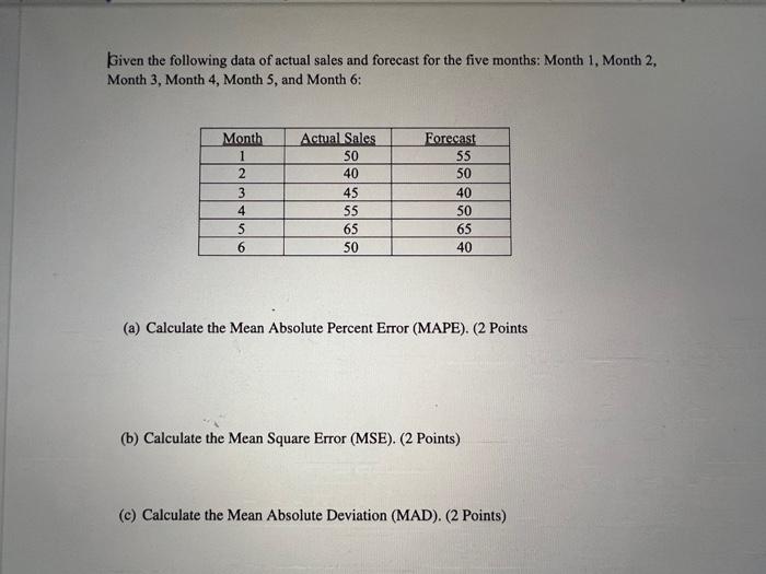 Given The Following Data Of Actual Sales And Forecast For The Five Months Month 1 Month 2 Month 3 Month 4 Month 5 2