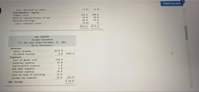 Check My Work The Comparative Balance Sheets For 2021 And 2020 And The Statement Of Income For 2021 Are Given Below For 2