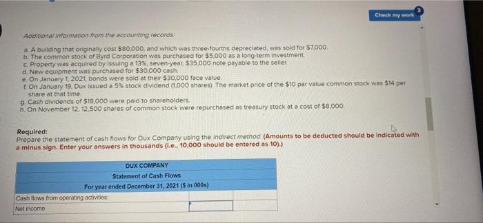 Check My Work The Comparative Balance Sheets For 2021 And 2020 And The Statement Of Income For 2021 Are Given Below For 3