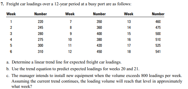 7 Freight Car Loadings Over A 12 Year Period At A Busy Port Are As Follows Week Number 1 350 2 360 3 400 4 380 5 420 4 1
