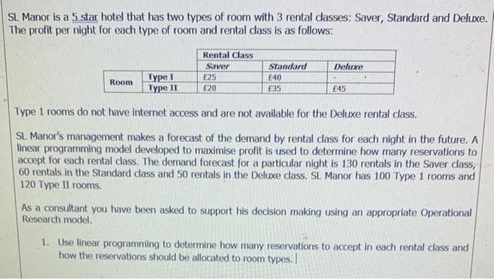 Sl Manor Is A 5 Star Hotel That Has Two Types Of Room With 3 Rental Classes Saver Standard And Deluxe The Profit Per 1