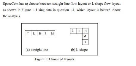 Spacecom Has To Choose Between Straight Line Flow Layout Or L Shape Flow Layout As Shown In Figure 1 Using Data In Ques 1