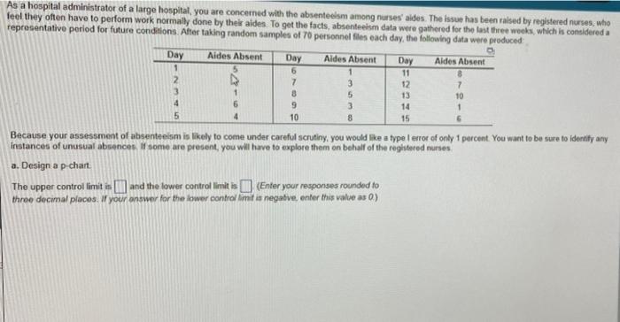 As A Hospital Administrator Of A Large Hospital You Are Concerned With The Absenteeism Among Nurses Aides The Issue H 1