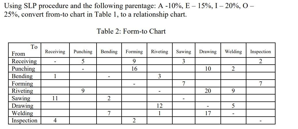 Using Slp Procedure And The Following Parentage A 10 E 15 I 20 O 25 Convert From To Chart In Table 1 To 1