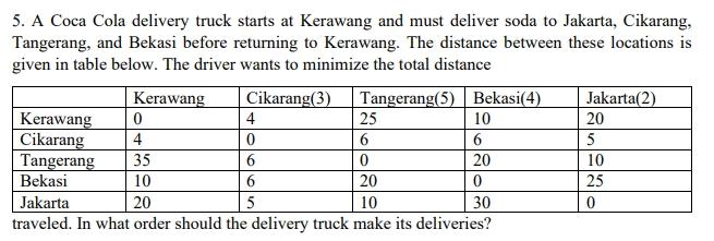 5 A Coca Cola Delivery Truck Starts At Kerawang And Must Deliver Soda To Jakarta Cikarang Tangerang And Bekasi Befor 1