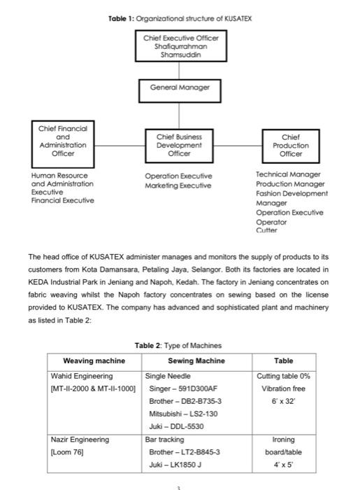 Why Do You Think Kusatex Implement Those Strategies But Still Maintaining Their Sme S Status How Explain 20 Marks 3