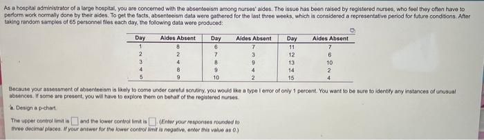 As A Hospital Administrator Of A Large Hospital You Are Concerned With The Absenteeism Among Nurses Aides The Issue H 1